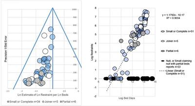 PROD-ALERT: Psychiatric restraint open data—analysis using logarithmic estimates on reporting trends